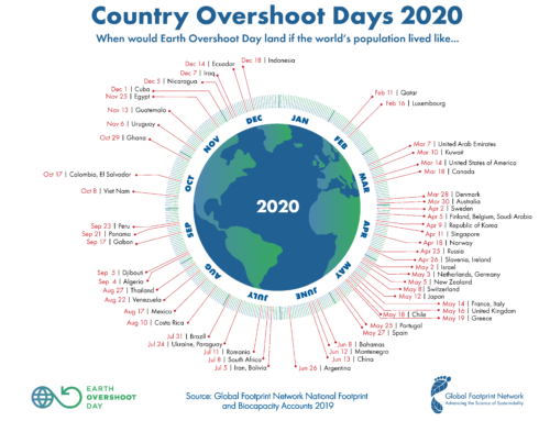 Earth Overshoot Day 2020