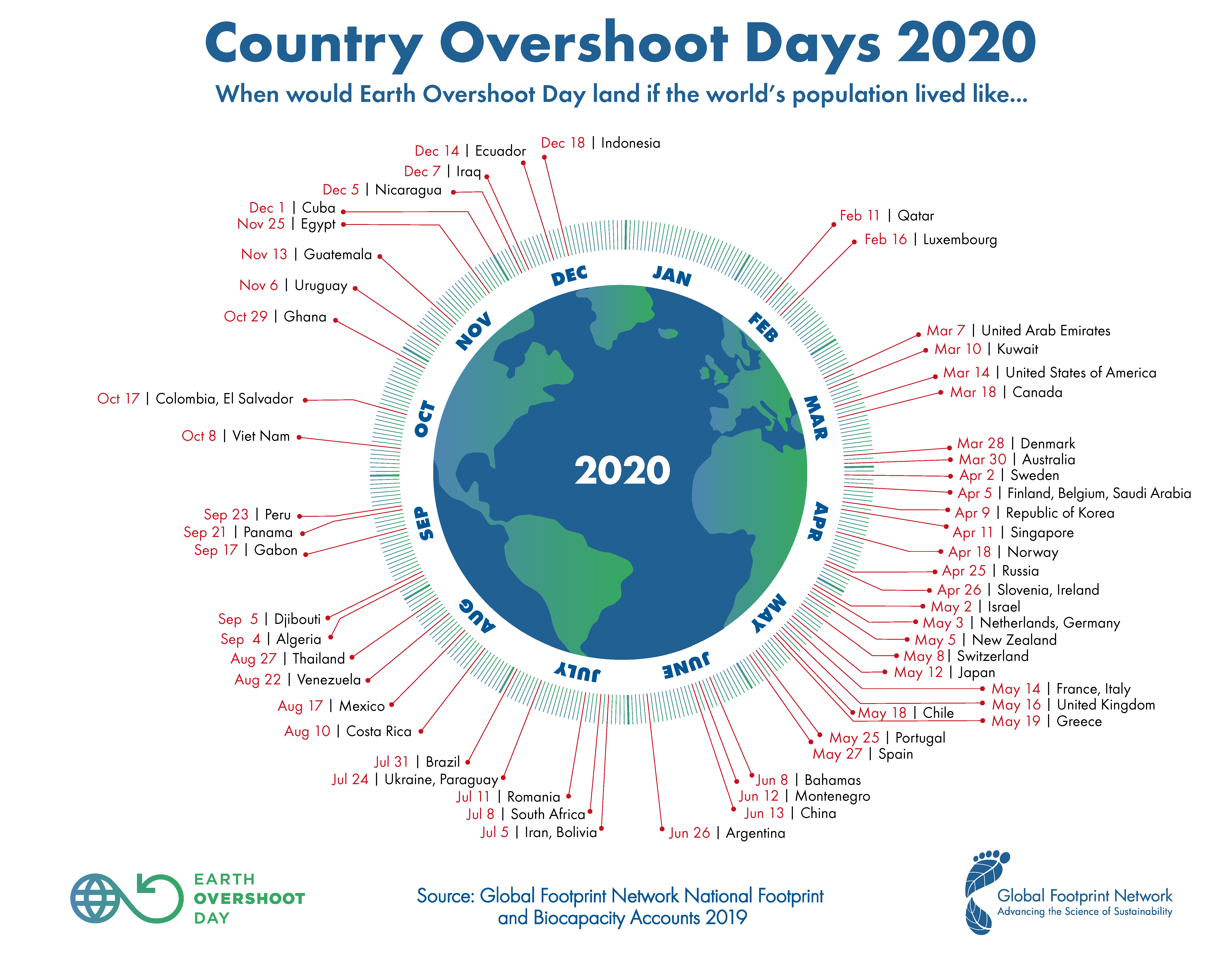 Earth Overshoot Day 2020 – Dynaversity